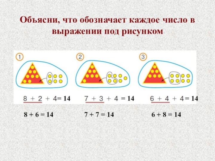 Объясни, что обозначает каждое число в выражении под рисунком= 14= 14= 148