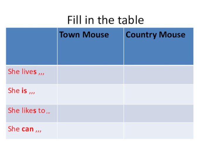 Fill in the table