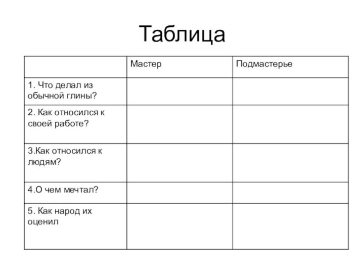 Таблица