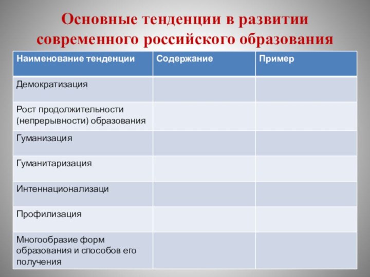 Основные тенденции в развитии современного российского образования