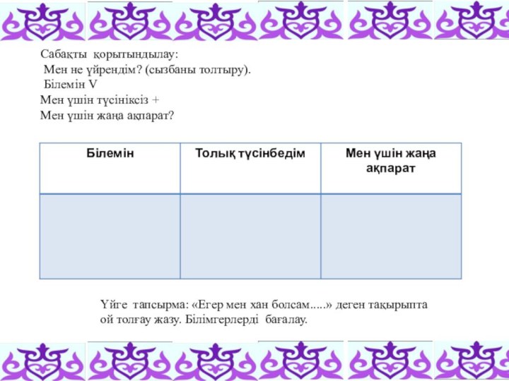 Сабақты қорытындылау: Мен не үйрендім? (сызбаны толтыру).  Білемін V Мен үшін