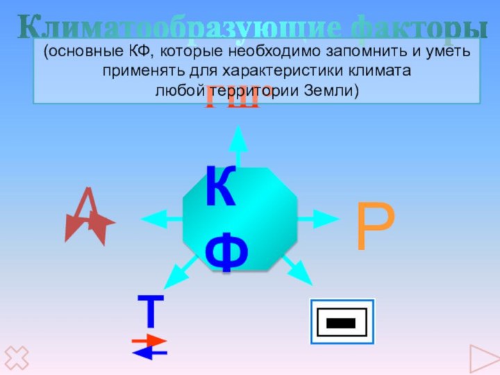 ГШ°РТКлиматообразующие факторы(основные КФ, которые необходимо запомнить и уметь применять для характеристики климата любой территории Земли)КФ