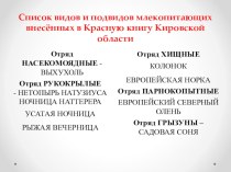 Список видов и подвидов млекопитающих внесённых в Красную книгу Кировской области