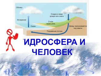 Презентация по географии на тему Гидросфера и человек 8 класс