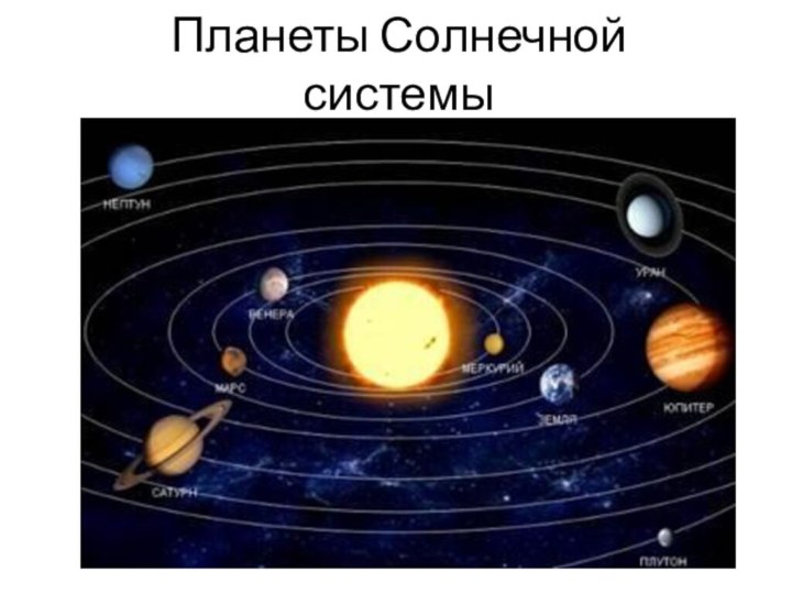 Планеты Солнечной системы