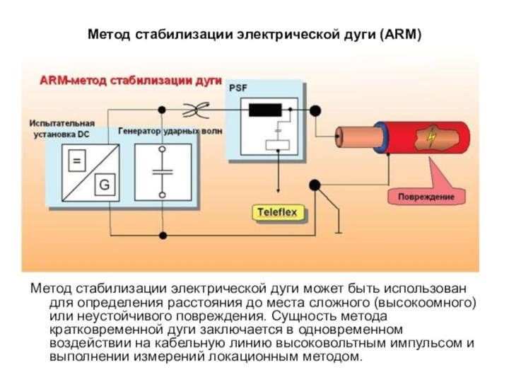 Метод стабилизации электрической дуги (ARM) Метод стабилизации электрической дуги может быть использован