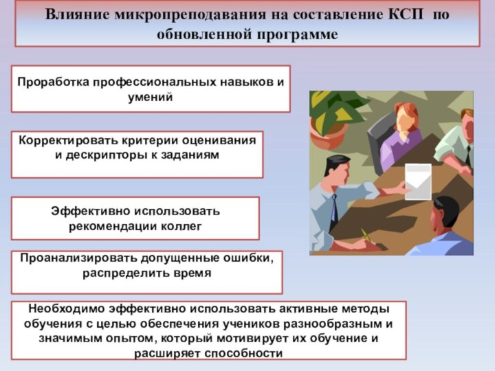 Влияние микропреподавания на составление КСП по обновленной программе Проработка профессиональных навыков и