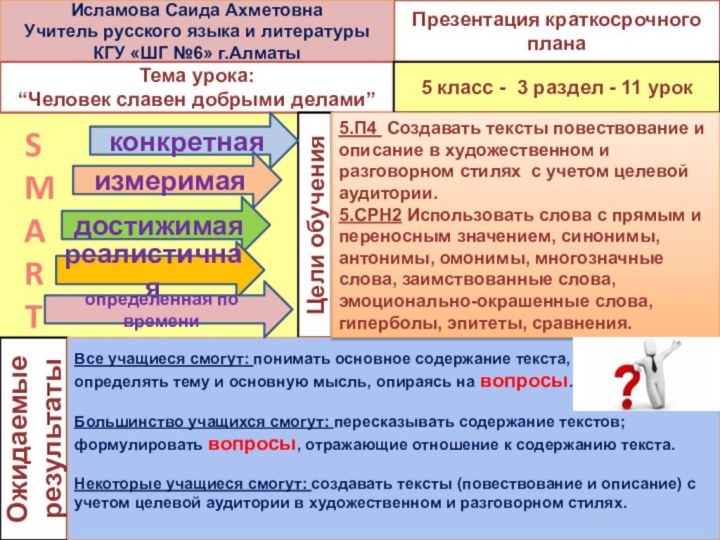 Презентация краткосрочного планаИсламова Саида АхметовнаУчитель русского языка и литературыКГУ «ШГ №6» г.АлматыТема