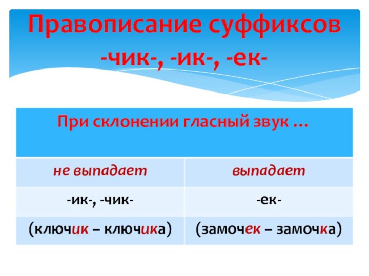 Правописание суффиксов  -чик-, -ик-, -ек-