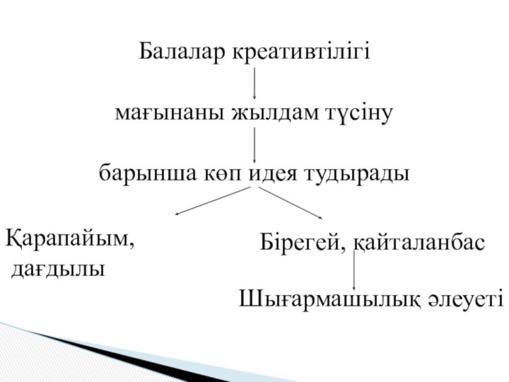 Балалар креативтілігі мағынаны жылдам түсінубарынша көп идея тудырадыҚарапайым, дағдылыШығармашылық әлеуетіБірегей, қайталанбас