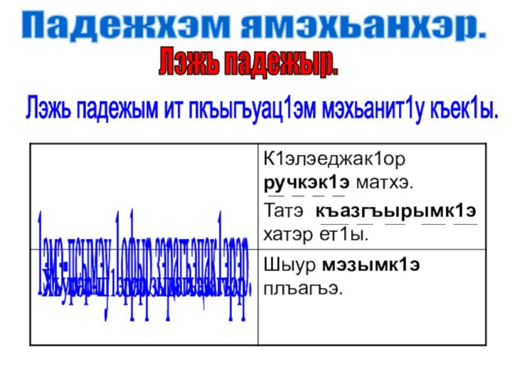 Падежхэм ямэхьанхэр.Лэжь падежыр.Лэжь падежым ит пкъыгъуац1эм мэхьанит1у къек1ы.1эмэ-псымэу 1офыр зэрагъэцак1эрэр.Хъурэр-ш1эрэр зыдэгъэзагъэр