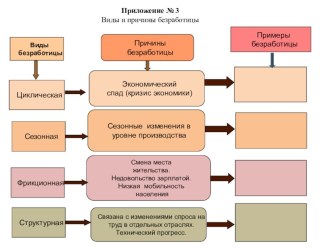 Презентация к Мастеру-класс по теме Безработица