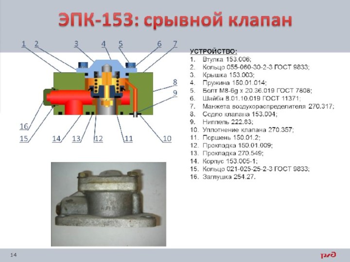 Эпк на локомотиве. Основные части клапана автостопа ЭПК 153. Срывной клапан ЭПК 150. Эпк5007 Наименование клапан механиз. ЭПК 153 В Локомотиве.