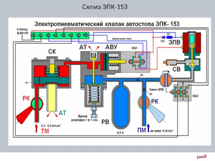 Эпк на локомотиве. Электропневматический клапан автостопа 150. Схема подключения ЭПК 150. Электрическая схема ЭПК 150. Клапан электропневматический ЭПК-93.