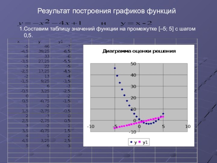 Результат построения