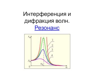 интерференция и дифракция 11 класс