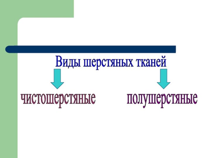 Виды шерстяных тканейчистошерстяныеполушерстяные