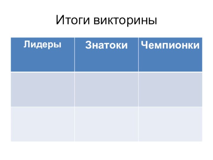 Итоги викторины