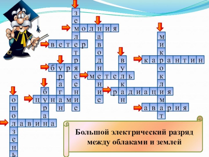 землетрясениеолниятевраводнениерубмлетьувканрдиациямикроклмтаваяирантинакарганмнуцбранивалаопозеньБыстрое движение земной коры, вызванное толчками снизу, сбокуВременное затопление части суши в