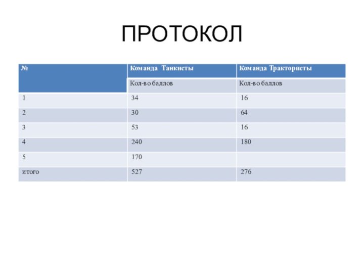 ПРОТОКОЛ