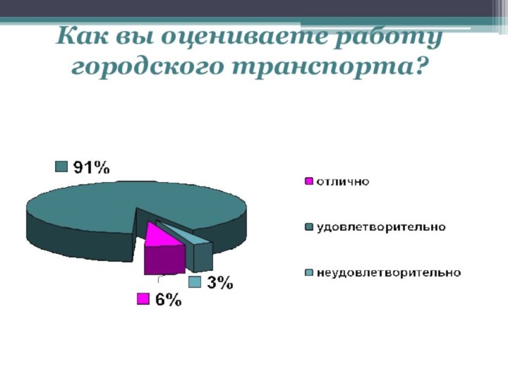 Как вы оцениваете работу городского транспорта?