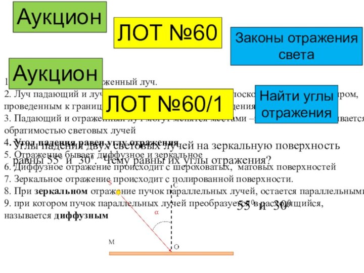 АукционЛОТ №601. Падающий луч, отраженный луч.2. Луч падающий и луч отраженный лежат