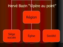 Презентация Herve Bazin к уроку по французской литературе 11 класс