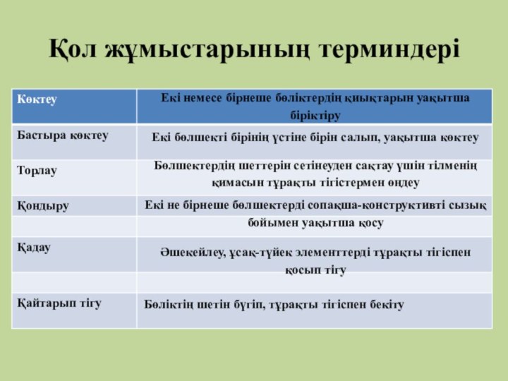 Қол жұмыстарының терминдеріЕкі немесе бірнеше бөліктердің қиықтарын уақытша біріктіруЕкі бөлшекті бірінің үстіне