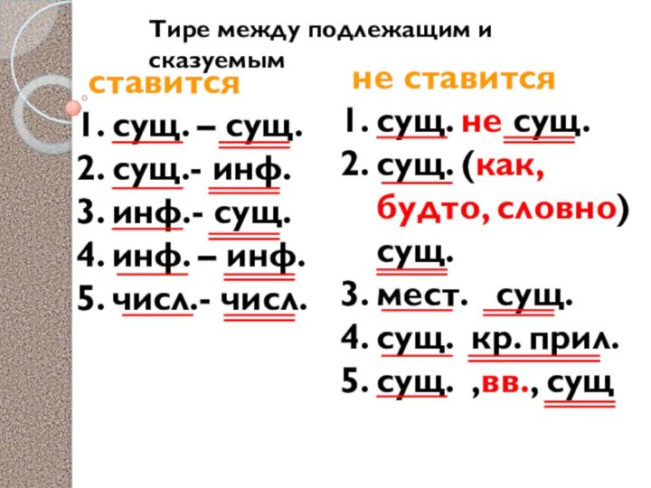 Тире между подлежащим и сказуемымставитсясущ. – сущ.сущ.- инф.инф.- сущ.инф. – инф.числ.- числ.не