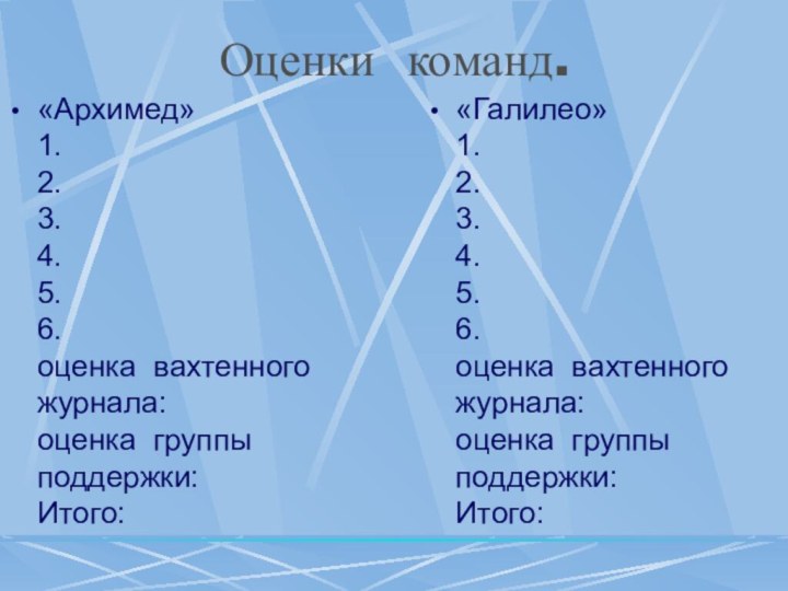 Оценки команд.«Архимед»         1.