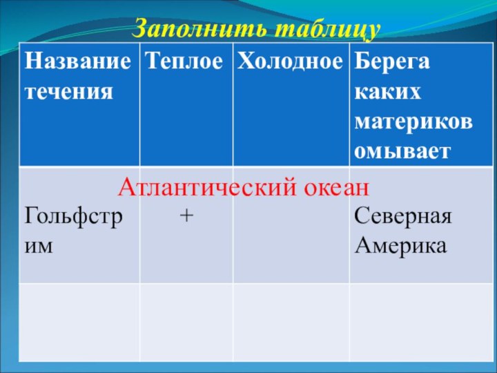 Заполнить таблицуАтлантический океан