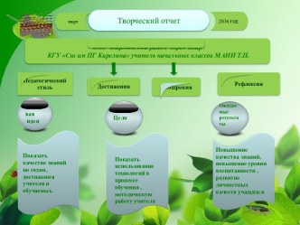 Презентация Творческий отчет учителя начальных классов