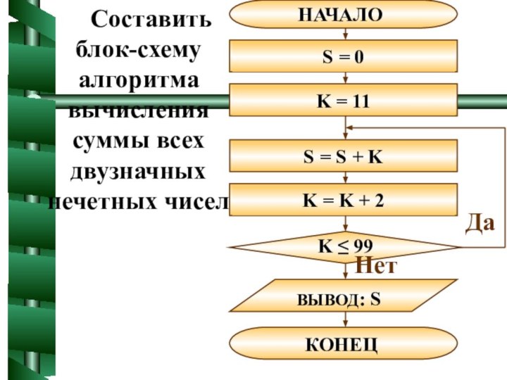 Составить блок-схему алгоритма вычисления суммы всех двузначных нечетных чисел