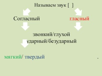 Как составить схему слова