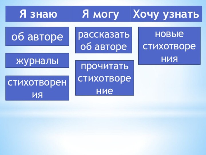 об авторежурналы стихотворениярассказать об авторепрочитать стихотворениеновые стихотворения