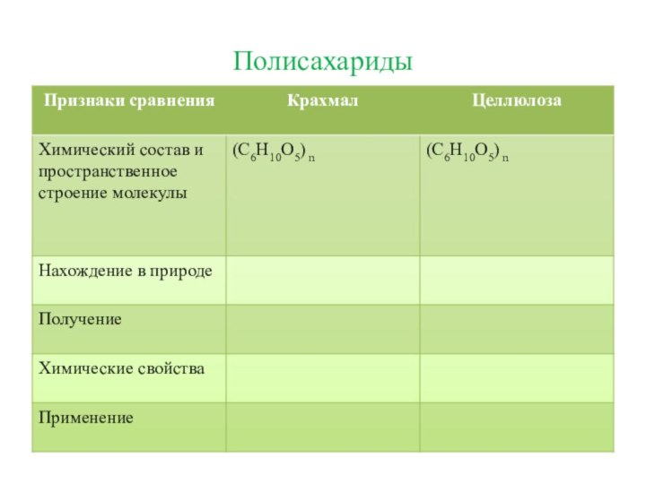 Полисахариды