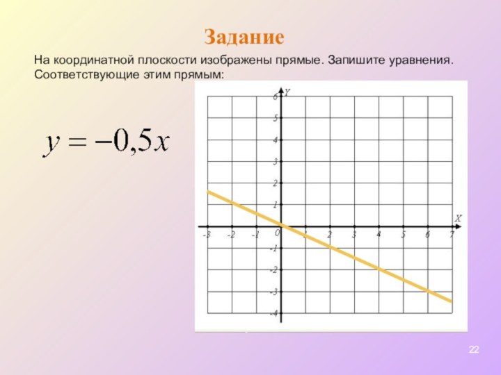 ЗаданиеНа координатной плоскости изображены прямые. Запишите уравнения. Соответствующие этим прямым: