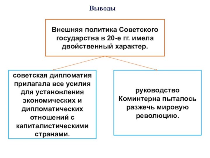 Внешняя политика Советского государства в 20-е гг. имела двойственный характер. советская дипломатия