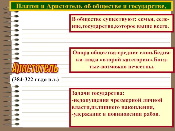 Платон и Аристотель об обществе и государстве.В обществе существуют: семья, селе-ние,государство,которое выше