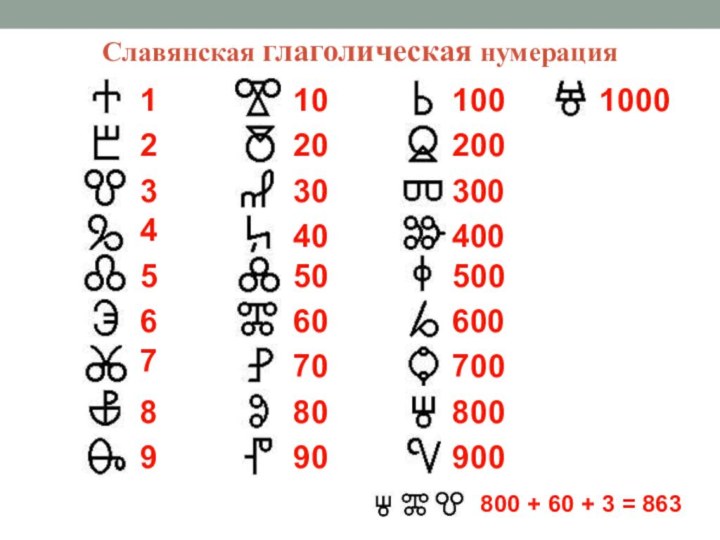 10 в кириллице. Славянская Глаголическая система счисления. Славянская цифирь таблица. Обозначение цифр в глаголице. Славянская Глаголическая нумерация.