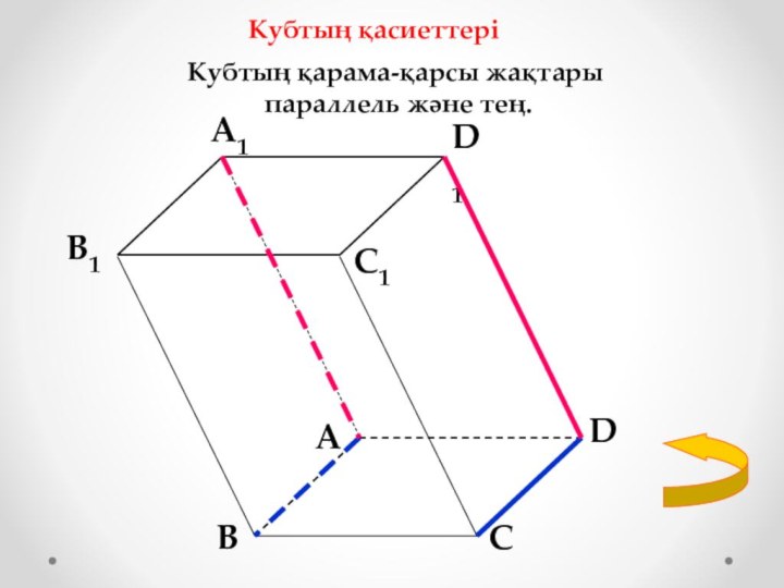 АВСDD1С1A1B1Кубтың қасиеттеріКубтың қарама-қарсы жақтары параллель және тең.