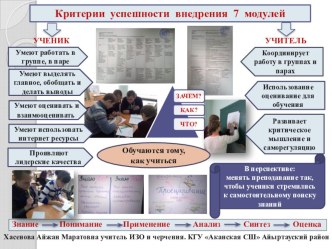 КРИТЕРИИ УСПЕШНОСТИ ВНЕДРЕНИЯ 7 МОДУЛЕЙ В ПРОЦЕСС ОБУЧЕНИЯ