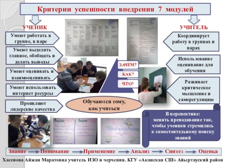 Хасенова Айжан Маратовна учитель ИЗО и черчения. КГУ «Аканская СШ» Айыртауский район