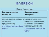 Презентация по английскому языку на тему Инверсия