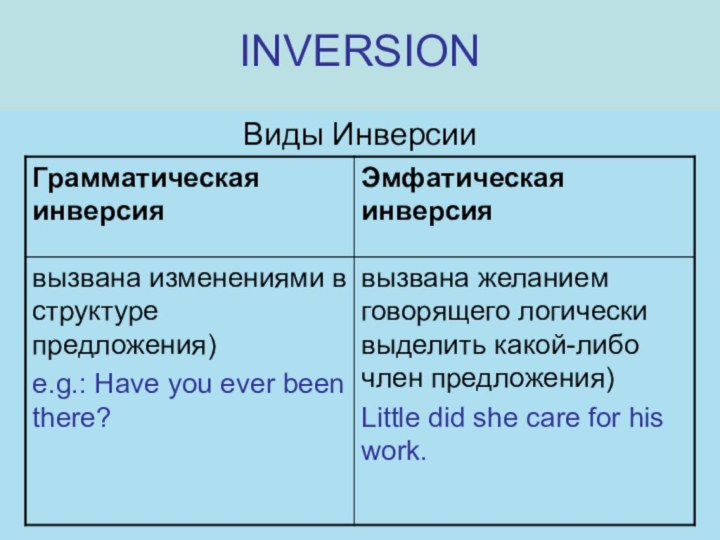 INVERSIONВиды Инверсии