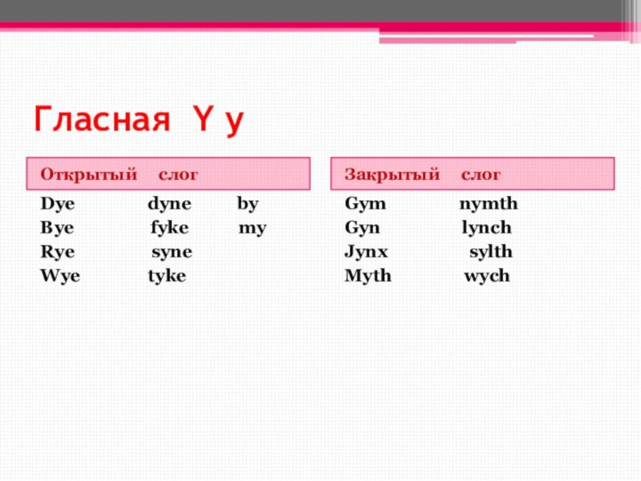 Гласная Y y Открытый   слог Закрытый   слогDye