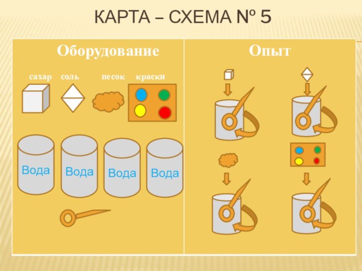 Карта – схема № 5ВодаВодаВодаВода