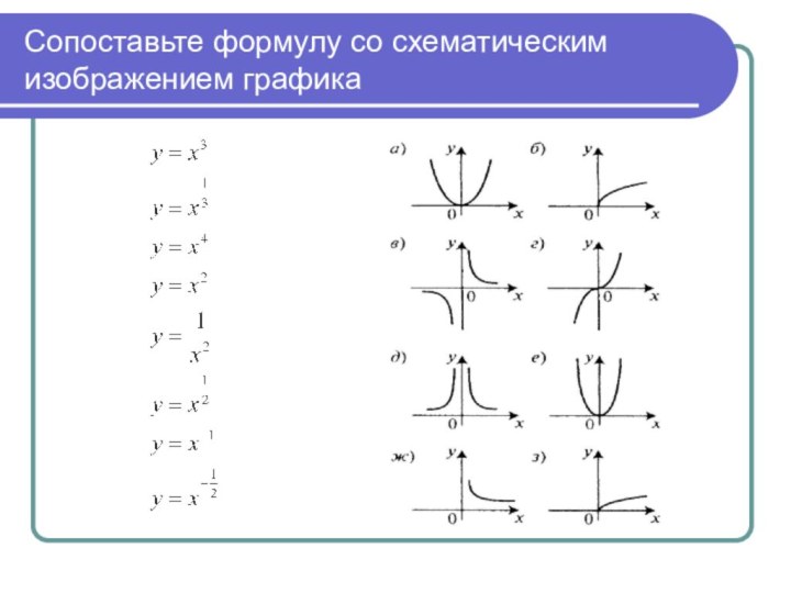 Сопоставьте формулу со схематическим изображением графика