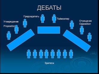 Правила проведения дебатов на уроках