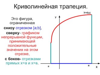 Презентация по алгебре Криволинейная трапеция